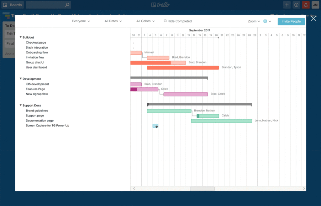 project roadmap: all you need to know to make it work