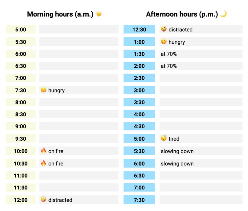 13 best time management games & activities to boost productivity