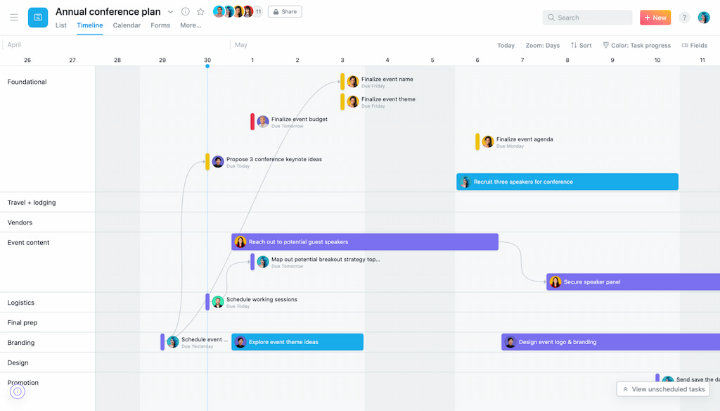 project roadmap: all you need to know to make it work