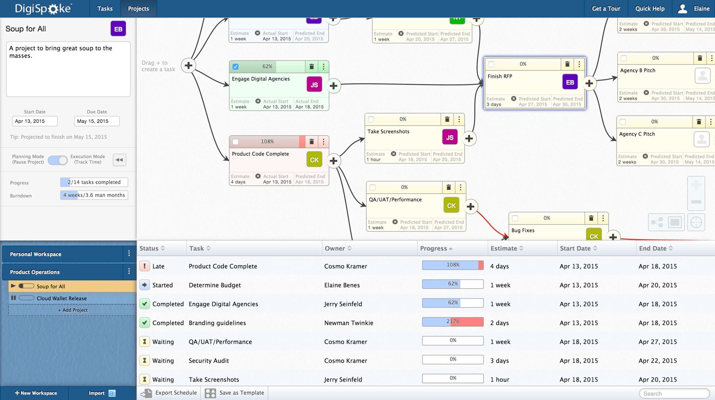 7 asana integrations to reinforce your project management