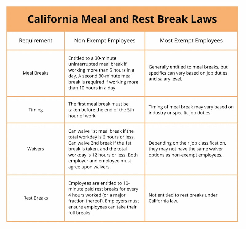 california labor laws explained: overtime, breaks & employee rights