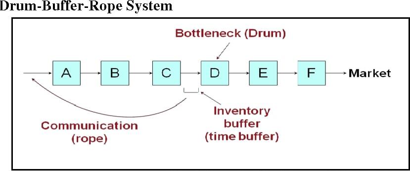 mastering finite scheduling: strategies for optimal resource management