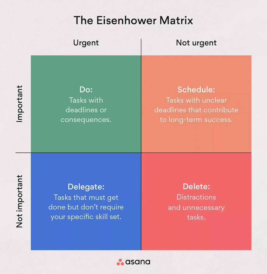 how to track time spent on projects: maximize project success