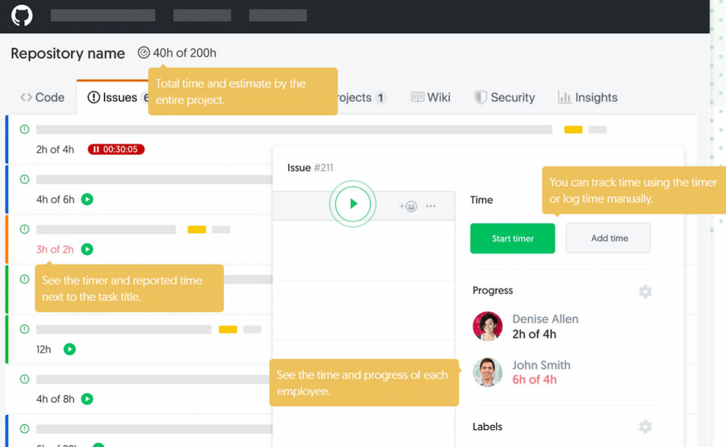 github time tracking: best tools & top features