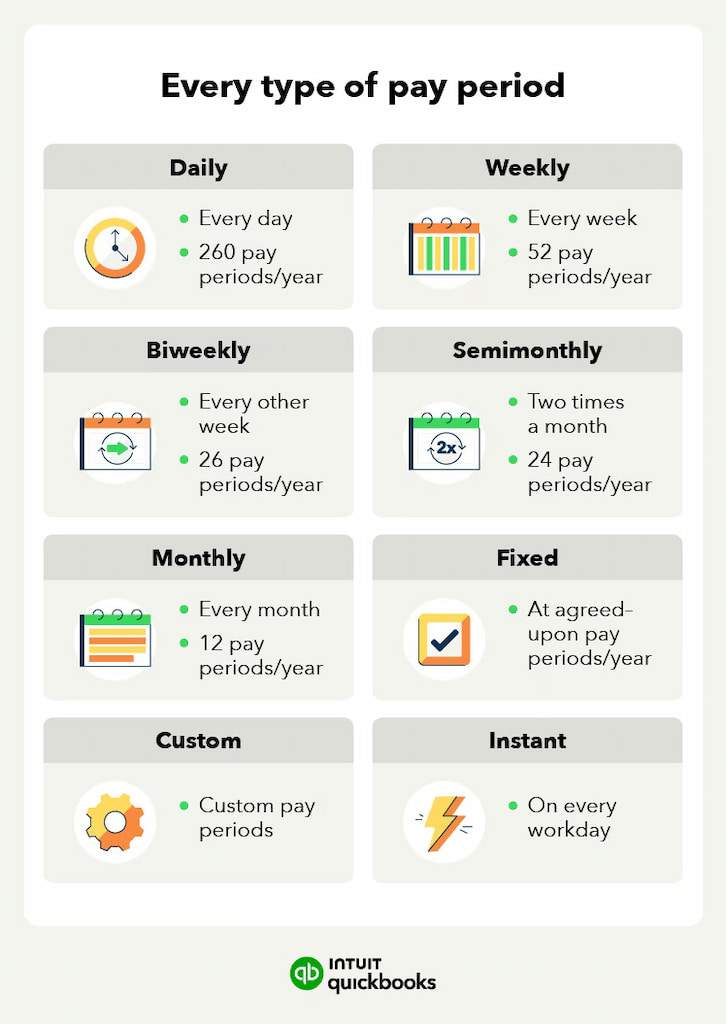 how many pay periods in a year: clarifying payroll frequency for effective budgeting