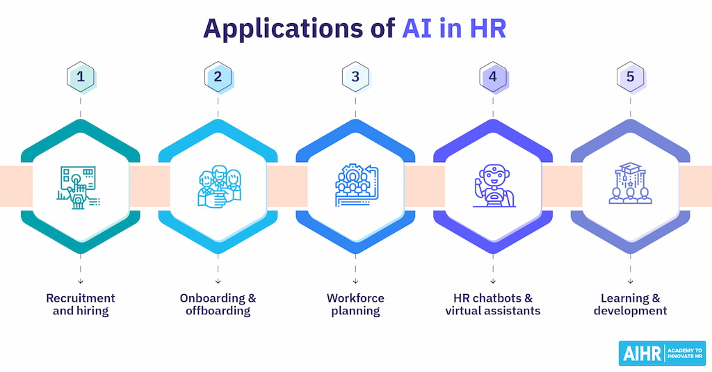 8 must-know workforce management trends: stay ahead of the curve