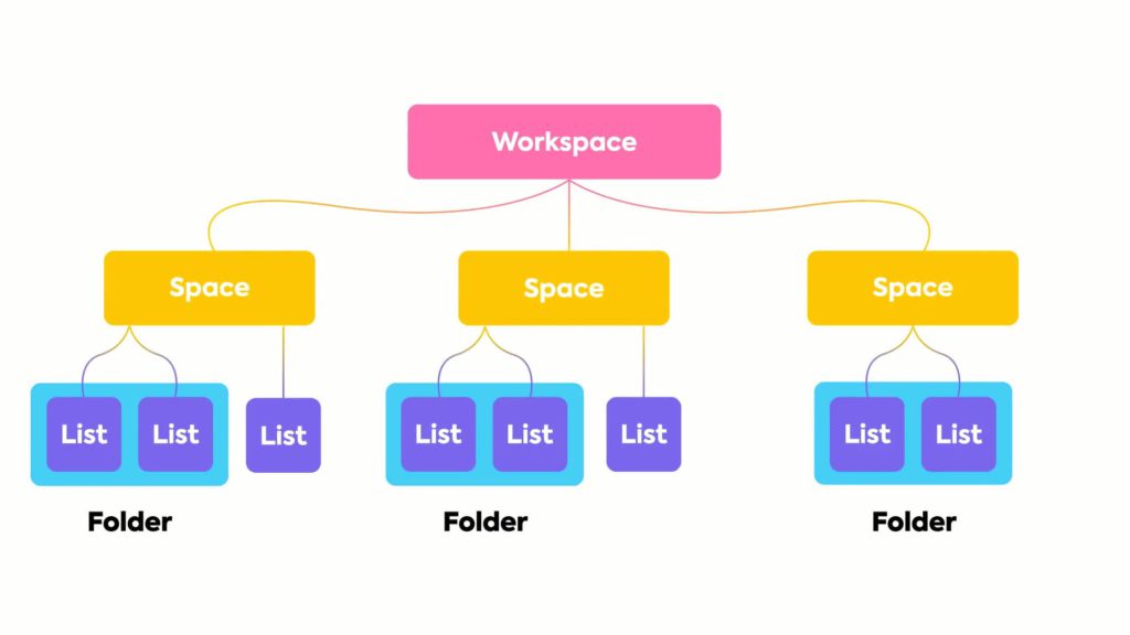 clickup project management for higher productivity