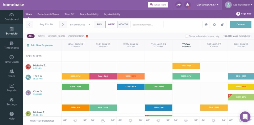 best employee shift scheduling software: how to streamline workforce management