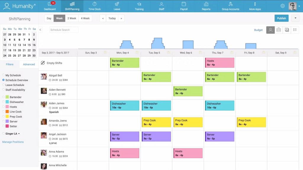 the 7 best call center scheduling software in 2023