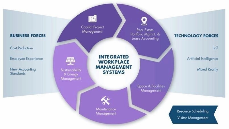 work schedule maker: boosting efficiency and organization