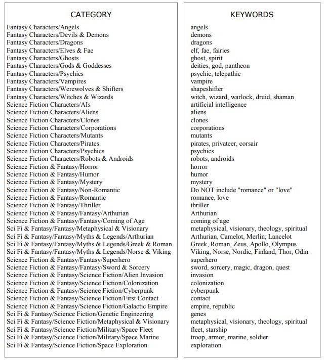list of keywords that used to get your book into certain categories