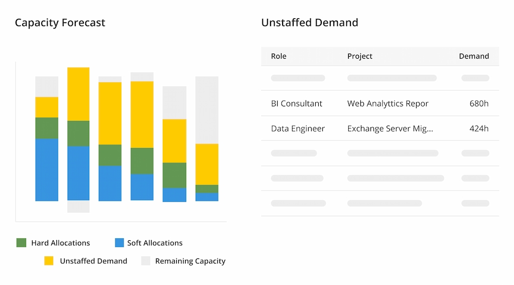 resource management software: knowing the best tools available