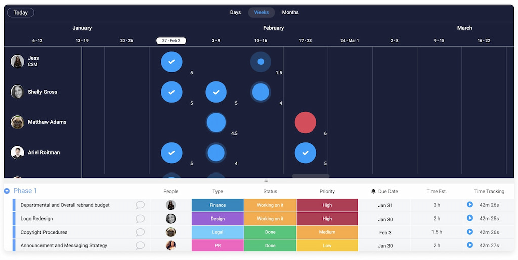 12 best resource scheduling software for effective team coordination