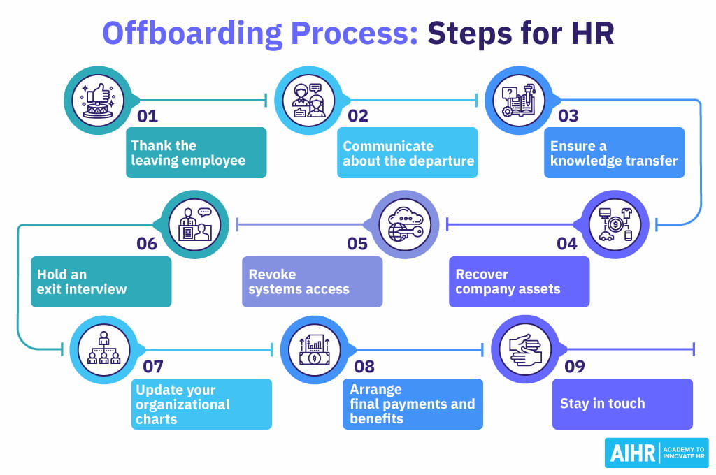 smooth transitions: the ultimate offboarding checklist for employers