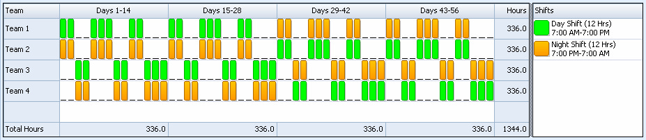 dupont schedule: mastering scheduling for enhanced productivity