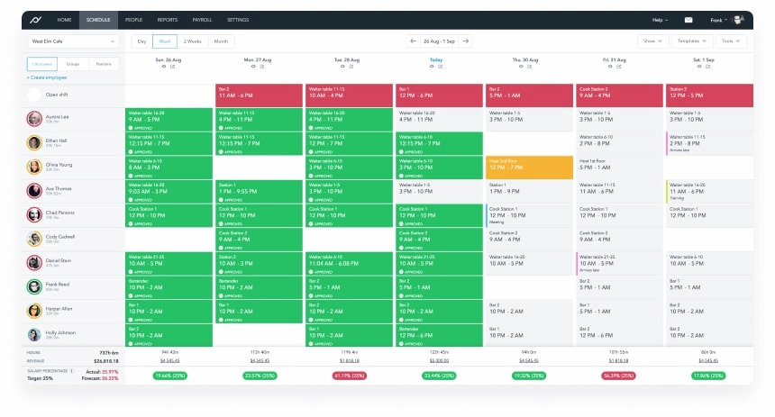 best employee shift scheduling software: how to streamline workforce management