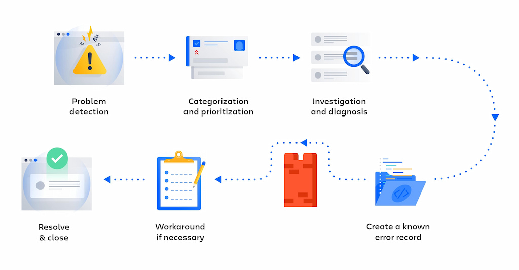 master jira service management: the key to itsm excellence