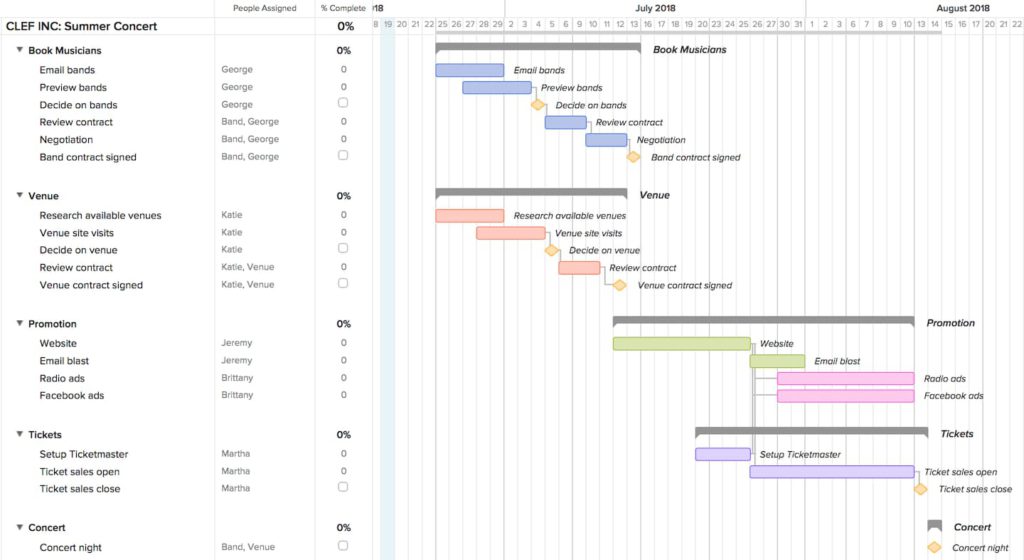 project management methodologies you should know