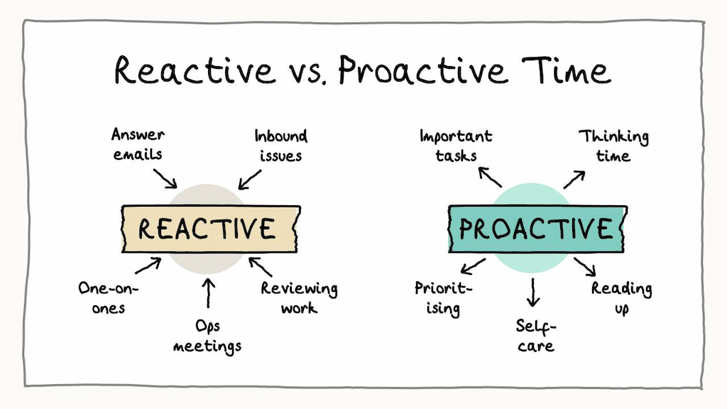 what does proactive mean: mastering proactivity in the workplace