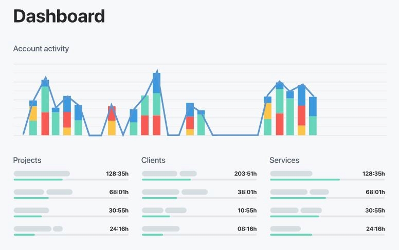 everhour vs. trackingtime vs. hourstack: which time tracking tool comes out on top?