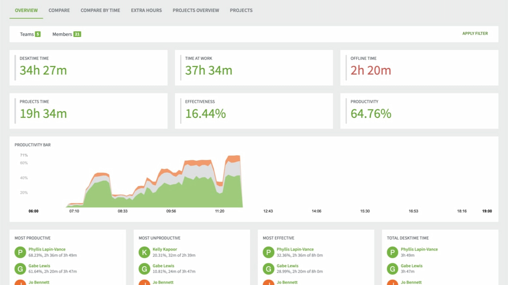 best online timesheet tools: elevate your productivity game