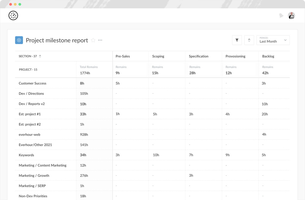 sample progress report - project milestone report