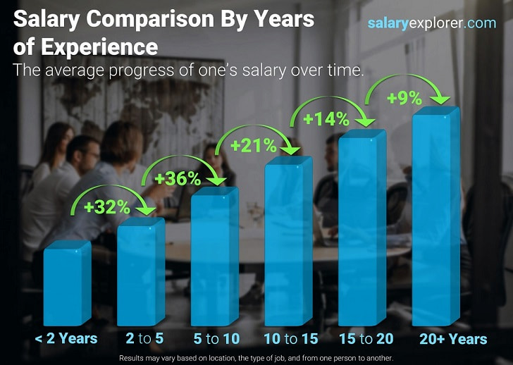 understanding the average salary in mexico: key factors to consider