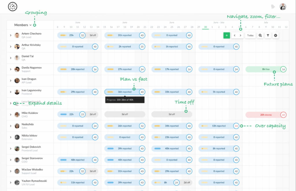 how to choose between everhour vs timecamp