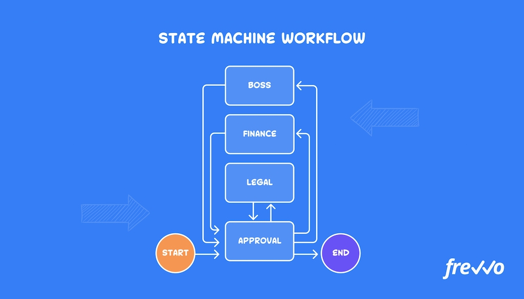 what is workflow management & tips to master it