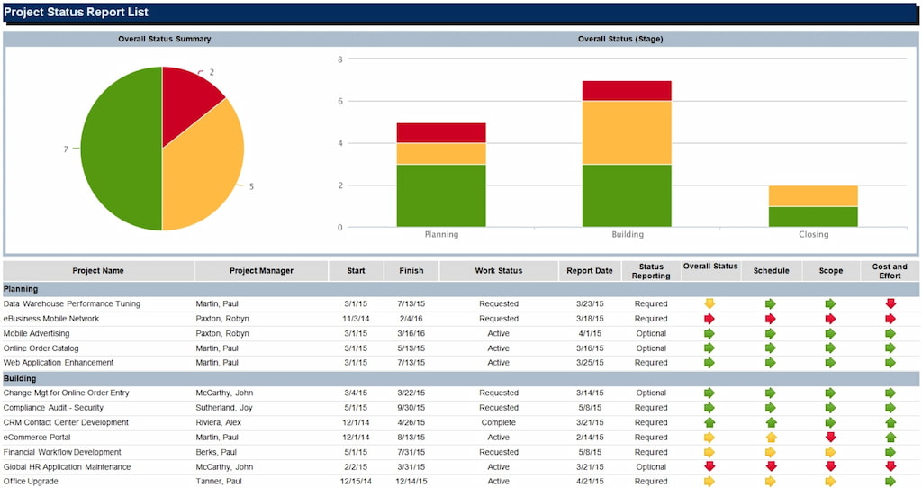 status report 101: create clear and actionable reports [2024]