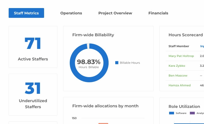 resource management software: knowing the best tools available