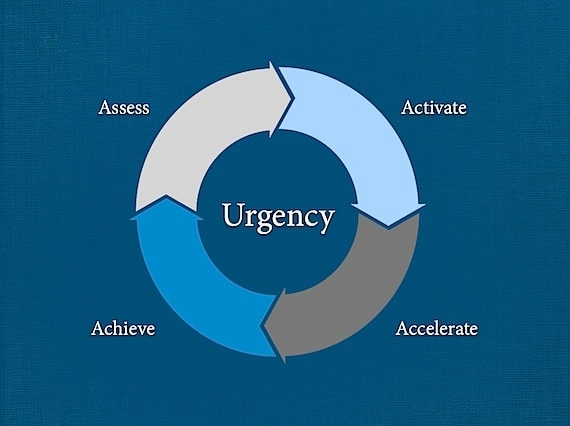 sense of urgency: overcome procrastination & set effective deadlines