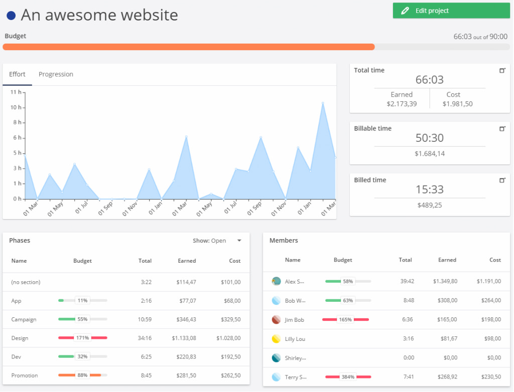 timeneye vs everhour 2022: which is a better time tracker