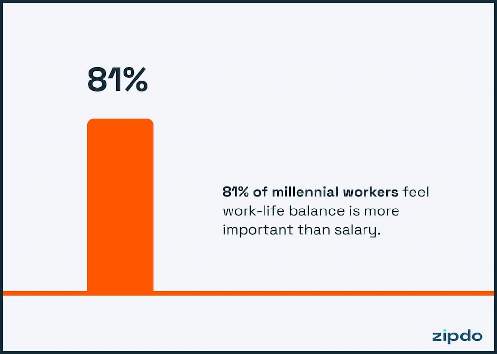 best way to track employee productivity: improve workflows and foster accountability