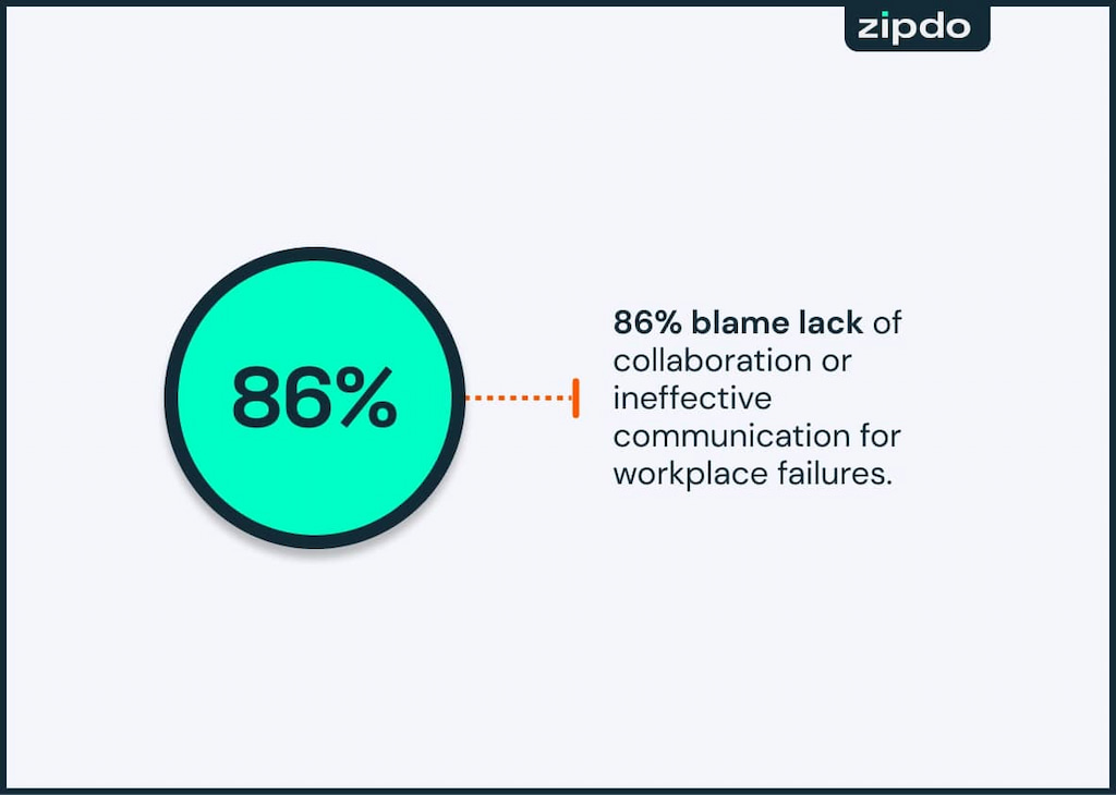 best way to track employee productivity: improve workflows and foster accountability