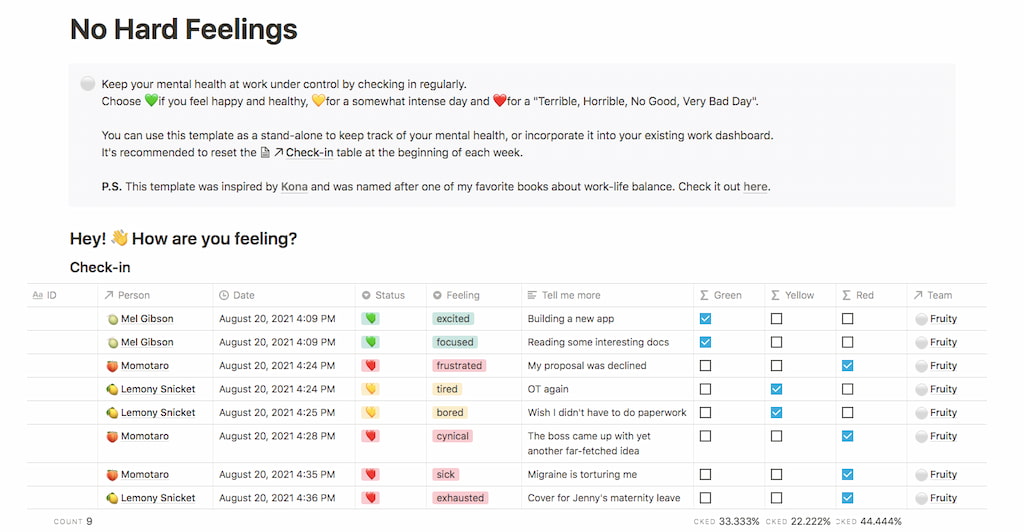 20 notion templates to organize your work and personal life