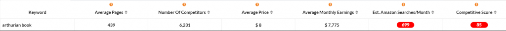 an example of a bad keyword in Publisher Rocket