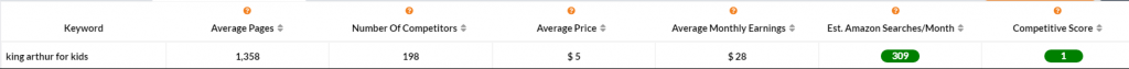 an example of a good keyword in Publisher Rocket