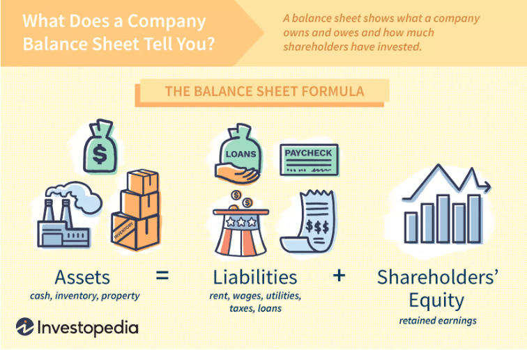 free balance sheet template for your business