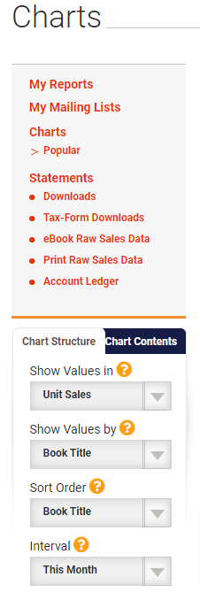 charts in Draft2Digital