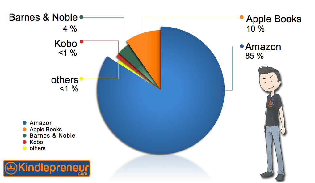 ebook sales by marketplace