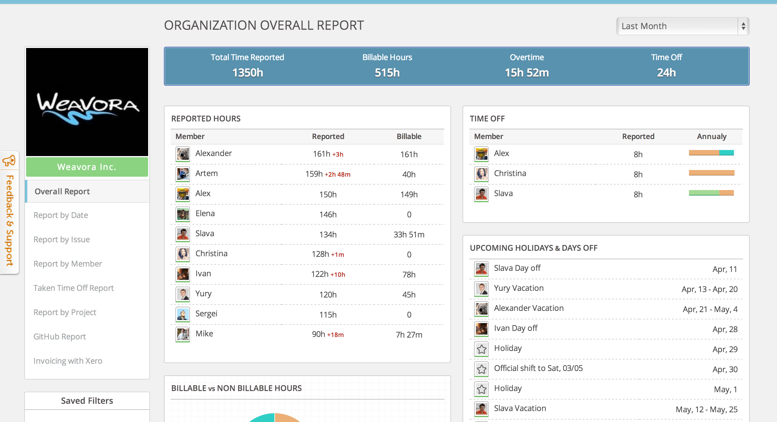 harvest vs toggl vs everhour comparison