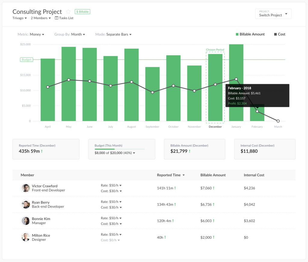 project summary that shows crucial information about your project