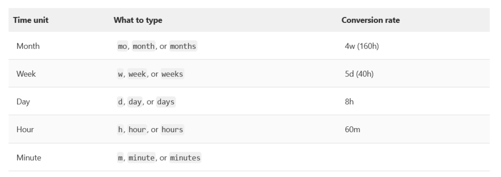 gitlab time tracking report