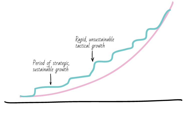 early stage startup marketing tips