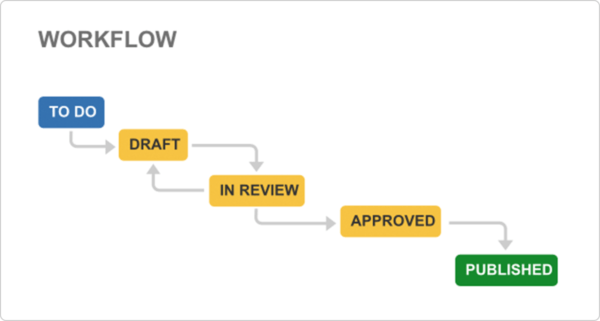 jira project management: here’s what you need to know