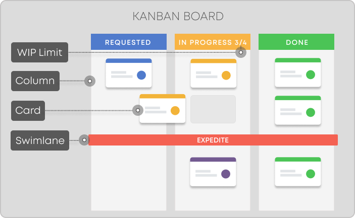 16 best project management tools of 2022