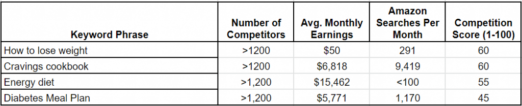 examples of data from nonfiction keywords of solutions