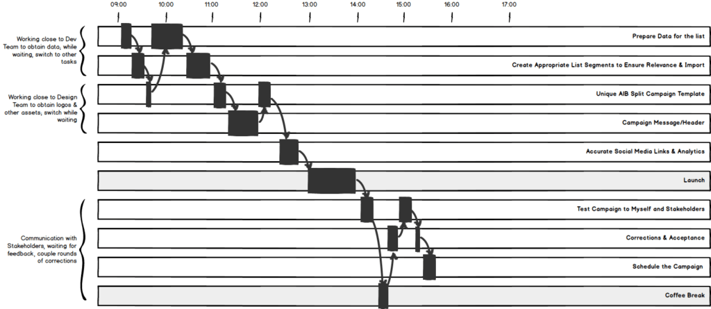 intervals on time entries