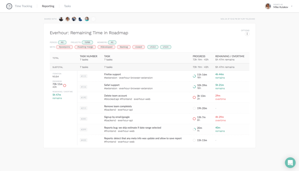 18 tools we use to bootstrap our saas startup